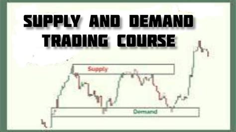 Supply and Demand Trading: A Comprehensive Guide to the Basics