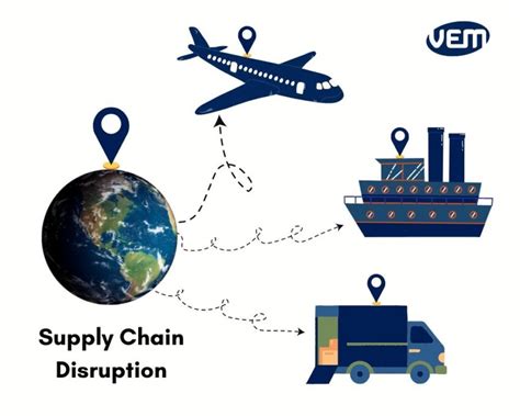 Supply chain disruptions: