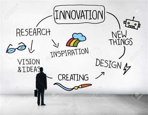 Support Innovative Research: