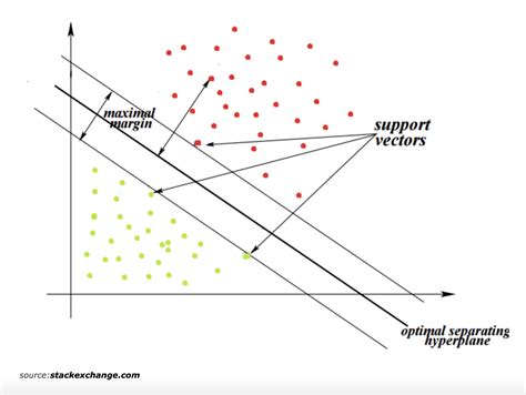 Support Vector Machines An Introduction Reader