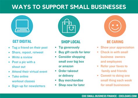 Support for Small Businesses: