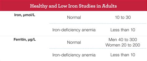 Support iron levels: