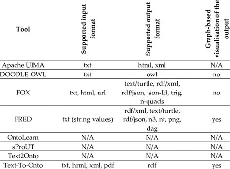 Supported input and output formats: