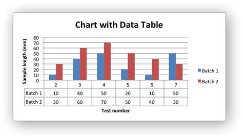 Supporting Data and Tables