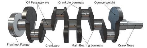 Supporting the crankshaft: