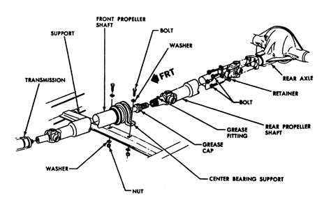 Supports the Driveline: