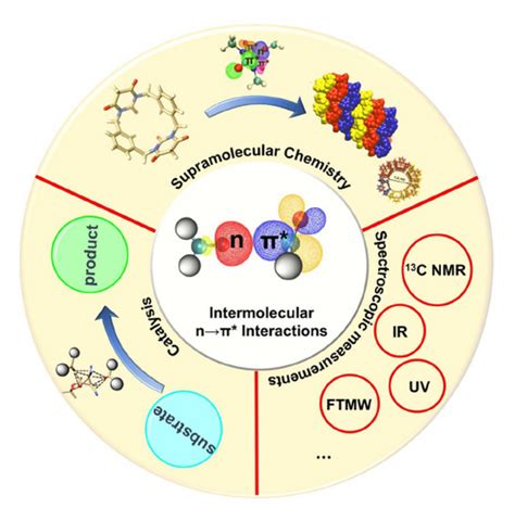 Supramolecular Catalysis Doc