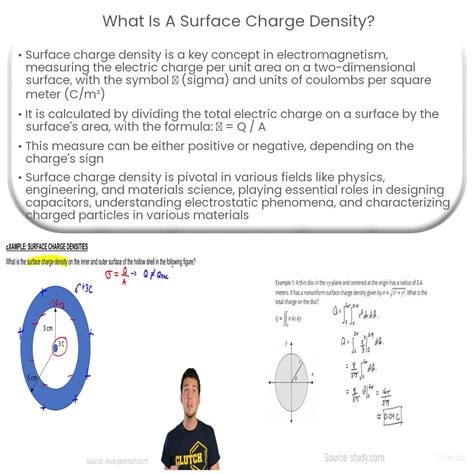 Surface Charge Doc