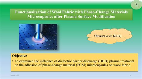 Surface Modification of Textiles Reader