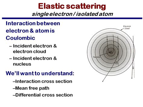 Surface Scattering Experiments with Conduction Electrons Reader