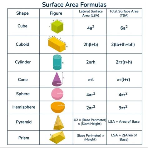 Surface area