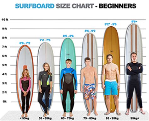 Surfing Board Size Chart