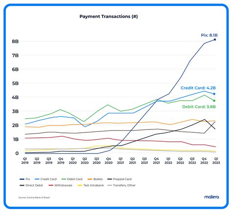 Surge in Corporate Transactions: