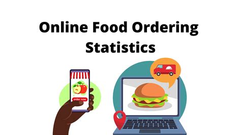 Surge in Online Food Ordering: