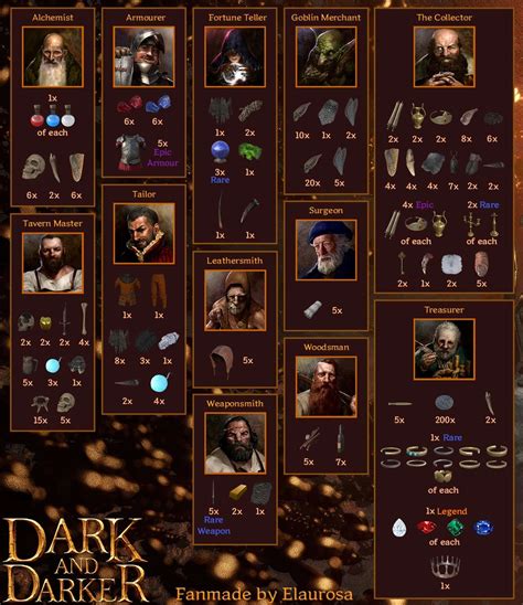 Surgeon Quests: Dark and Darker