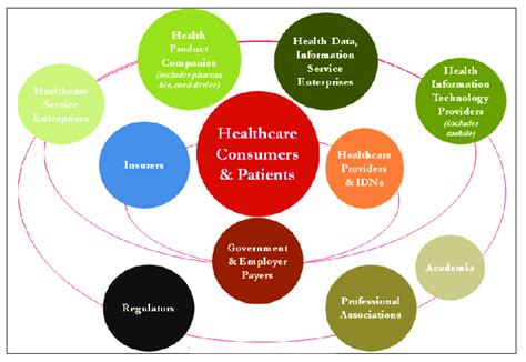 Surgeons: The Guardians of Health in Singapore's Healthcare Ecosystem