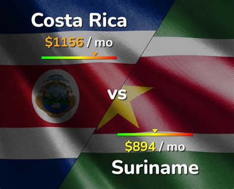 Suriname vs Costa Rica: A Comparative Analysis