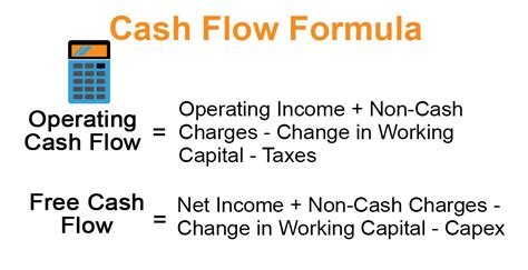 Surplus Calculator: How to Maximize Your Cash Flow in 2023