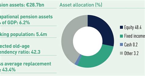 Surplus and Pension Cap