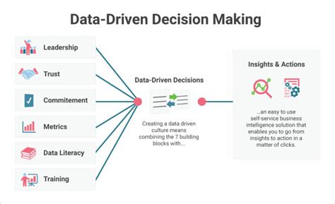 Survey Course in Singapore: Unlocking Valuable Insights and Data-Driven Decision-Making