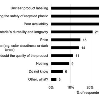 Survey Results: Changing Attitudes Towards Werewolves