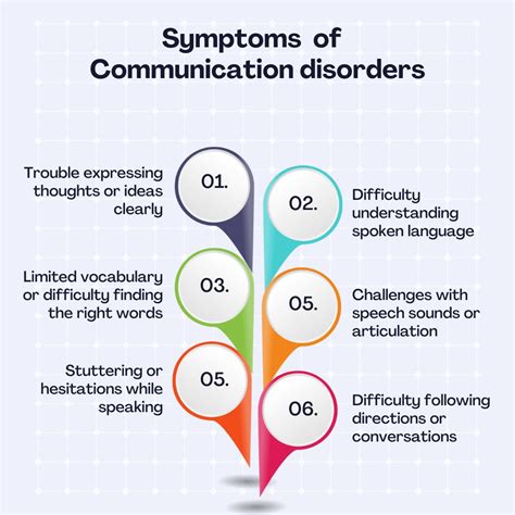 Survey of Communication Disorders Reader