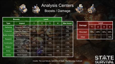 Survival Analysis State of the Art Doc