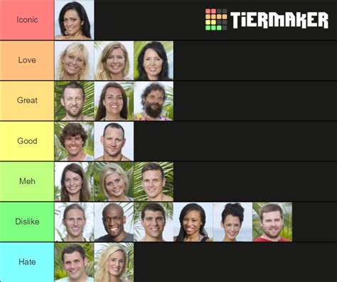 Survivor: Blood vs. Water Tier List