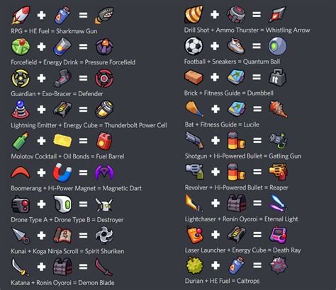 Survivor Io Evo Chart