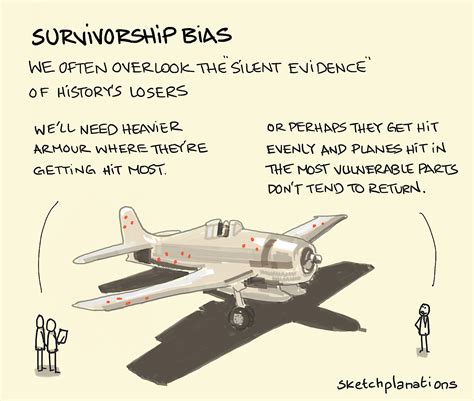 Survivorship Bias Meme: Why You're Only Seeing the Success Stories