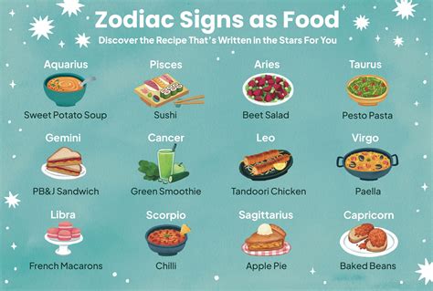 Sushi Horoscope: What Your Favorite Sushi Says About You