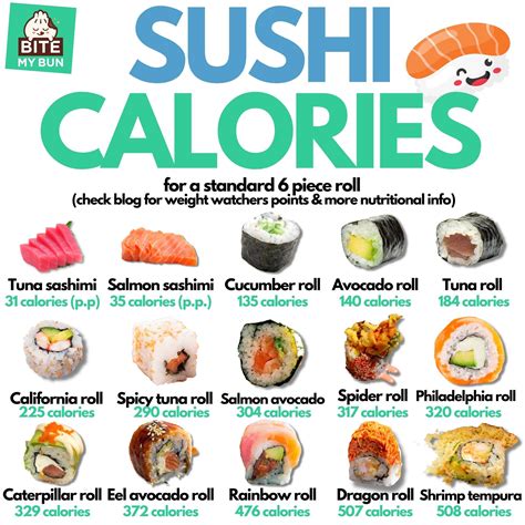 Sushi Roll Calories Chart