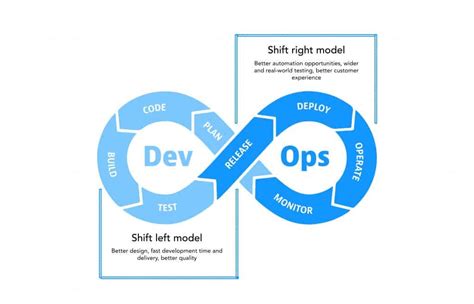 Sushidtf: A Revolutionary Approach to Software Development