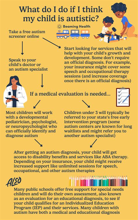 Suspecting and Diagnosing Early Childhood Disorders: A Comprehensive Guide