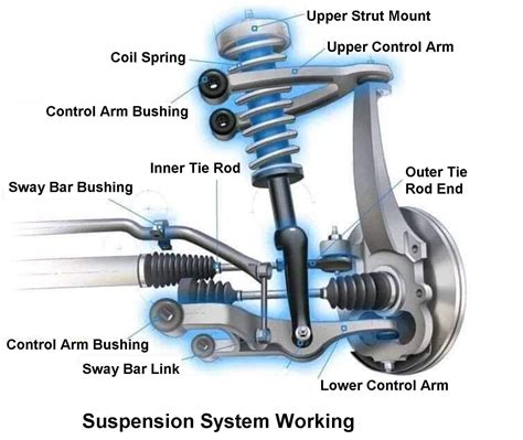 Suspension: