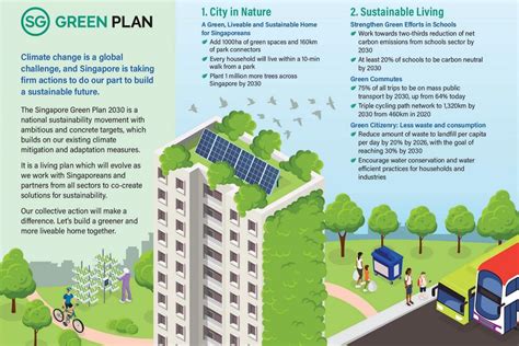 Sustainability Courses Singapore