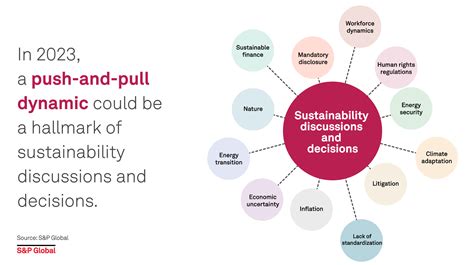 Sustainability Reporting in Singapore: 2023 Trends and Challenges