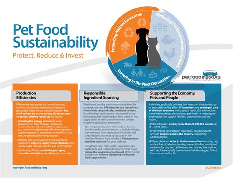 Sustainability in the Pet Food Industry