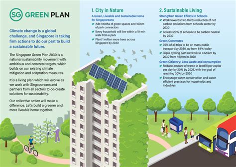 Sustainable Development: A Comprehensive Guide to Courses in Singapore