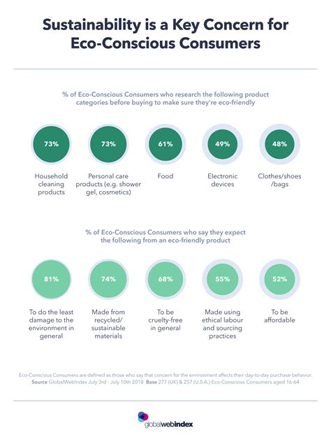 Sustainable Goods: A Comprehensive Guide to Eco-Conscious Consumption