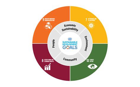 Sustainable Growth: Dow's Guiding Principle