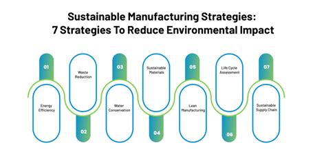 Sustainable Manufacturing Practices: