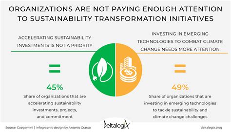 Sustainable Transformation: