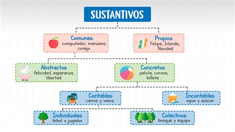 Sustantivos: