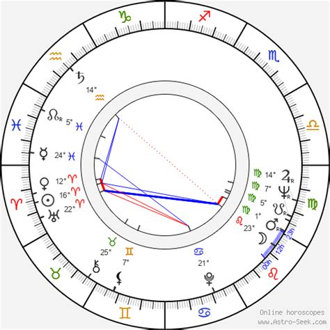 Sutton Stracke Birth Chart