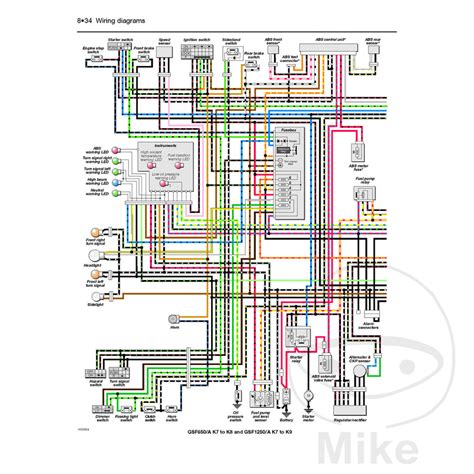 Suzuki gsx 1250 fa manual Ebook PDF