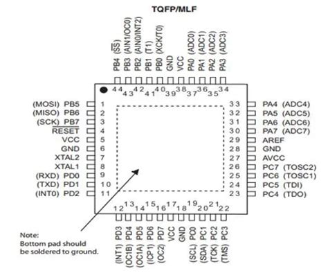 Suzukiri: The Epitome of Ingenuity and Innovation in the Realm of Microcontrollers