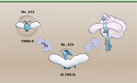 Swablu Evolution: Level 35 to Altaria