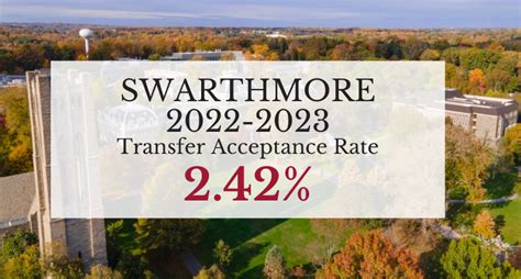 Swarthmore Decision Date: A Comprehensive Guide