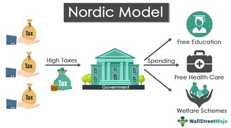 Sweden: A Nordic Model of Economic Development